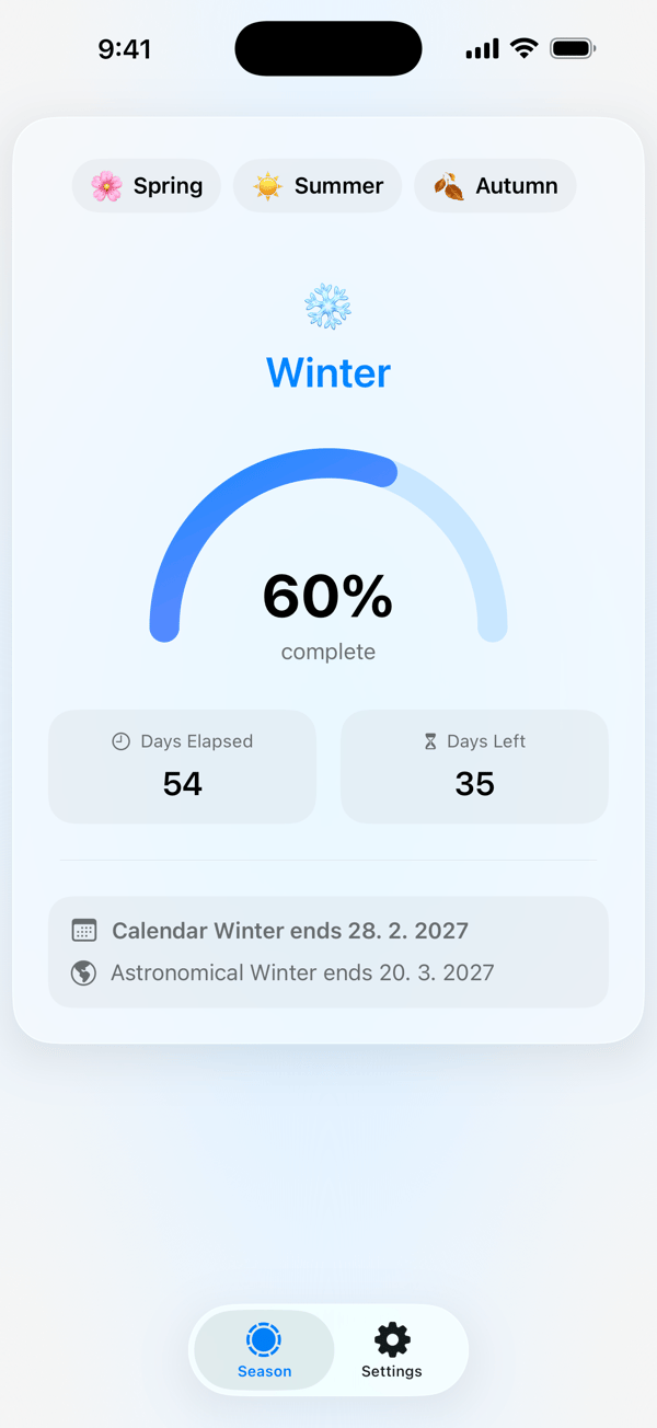Season progress